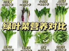 药食同源年货盒 18